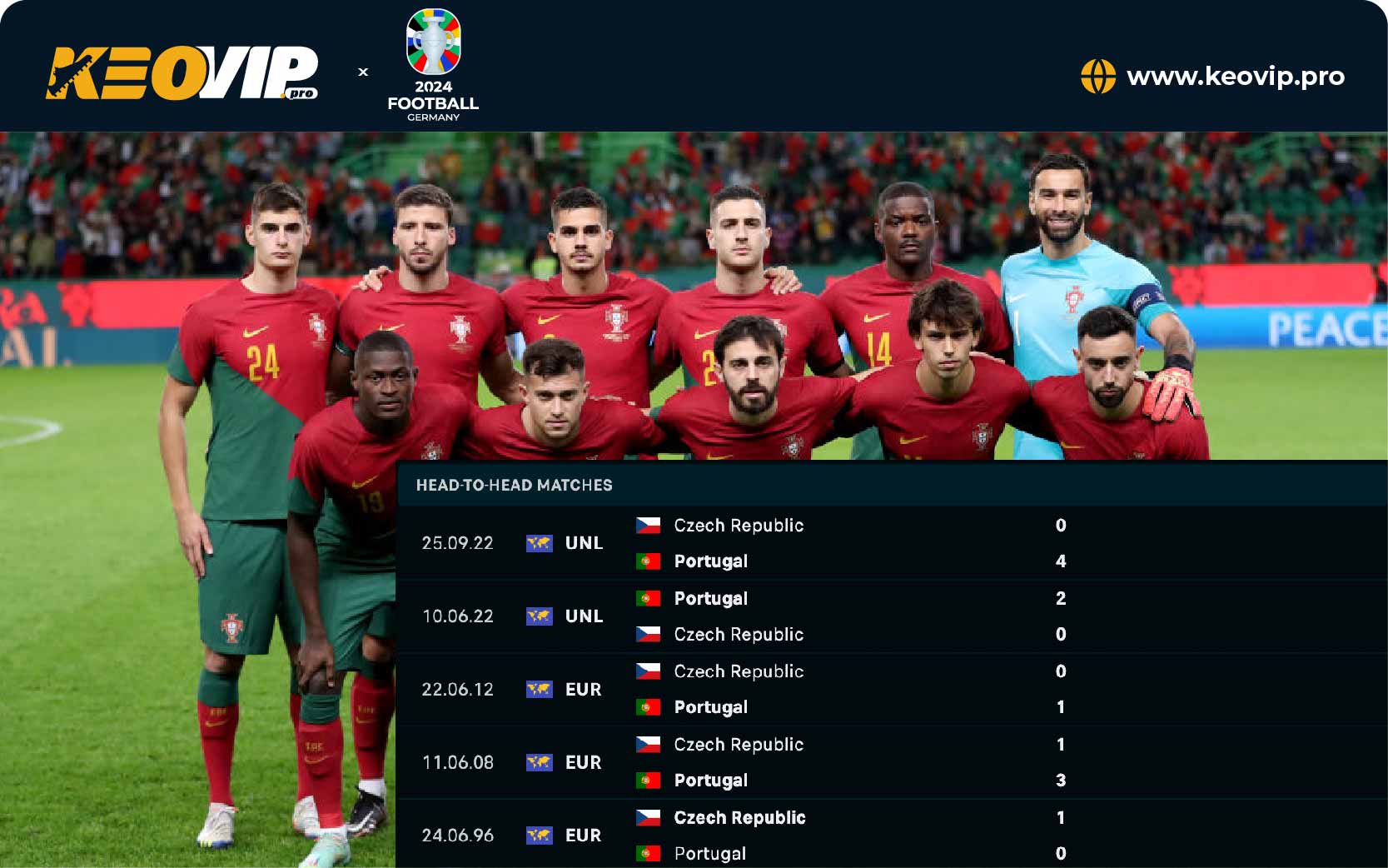 Tỷ lệ kèo Bồ Đào Nha vs Séc, kèo châu Á