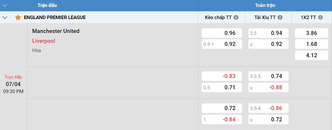 Tỷ lệ kèo Man Utd vs Liverpool