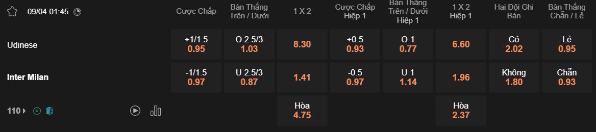 Tỷ lệ kèo Udinese Vs Inter Milan Tỷ lệ kèo Udinese Vs Inter Milan