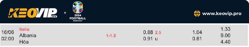 Tỷ lệ kèo Italia vs Albania