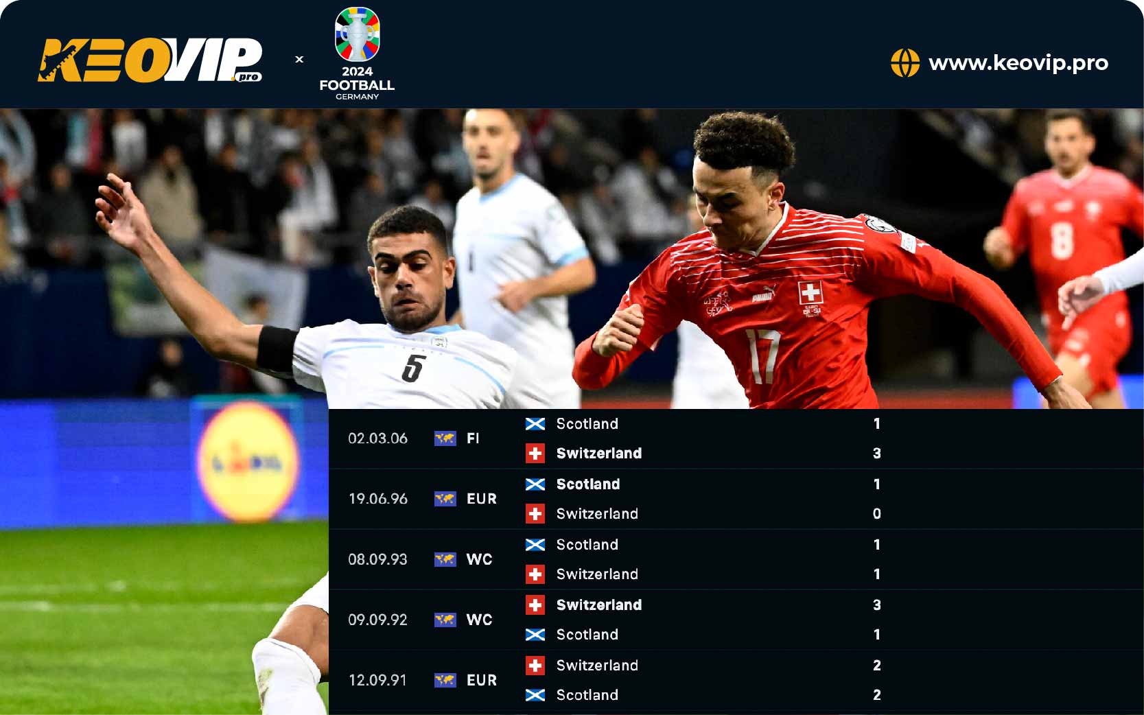 Tỷ lệ kèo Scotland vs Thụy Sĩ, kèo châu Á