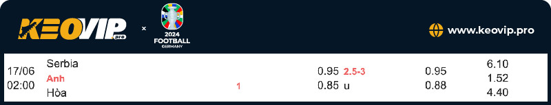 Tỷ lệ kèo Serbia vs Anh