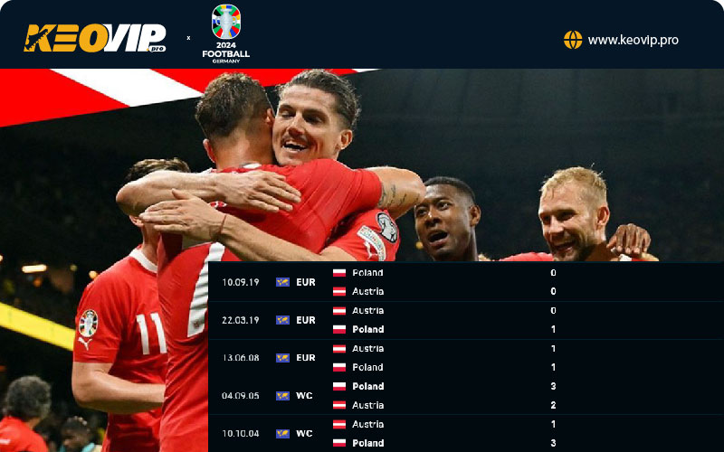 Tỷ lệ kèo Ba Lan vs Áo, kèo châu Á
