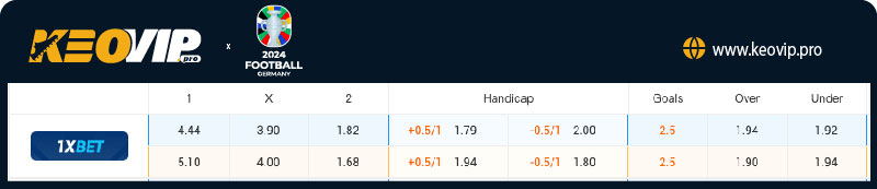 Tỷ lệ kèo Ba Lan vs Hà Lan