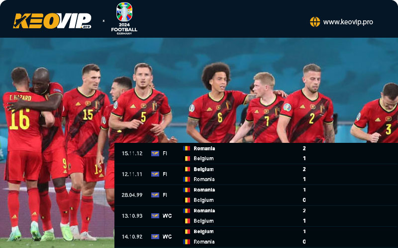 Tỷ lệ kèo Bỉ vs Romania, kèo châu Á