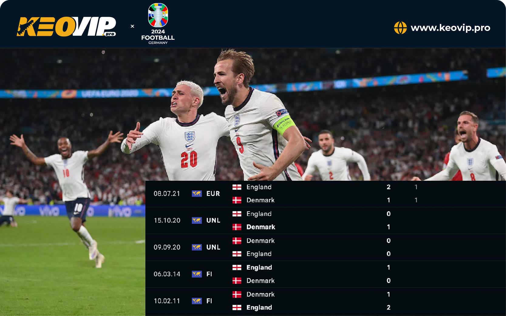 Tỷ lệ kèo Đan Mạch vs Anh, kèo châu Á