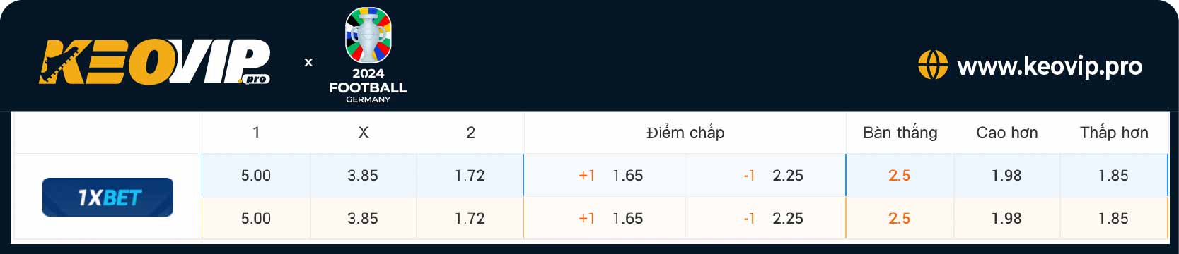 Tỷ lệ kèo Đan Mạch vs Anh