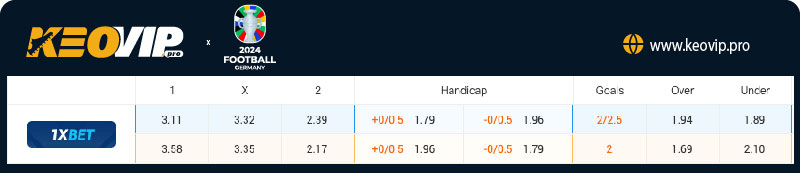Tỷ lệ kèo Romania vs Ukraine