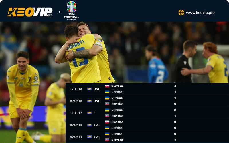 Tỷ lệ kèo Slovakia vs Ukraine, kèo châu Á
