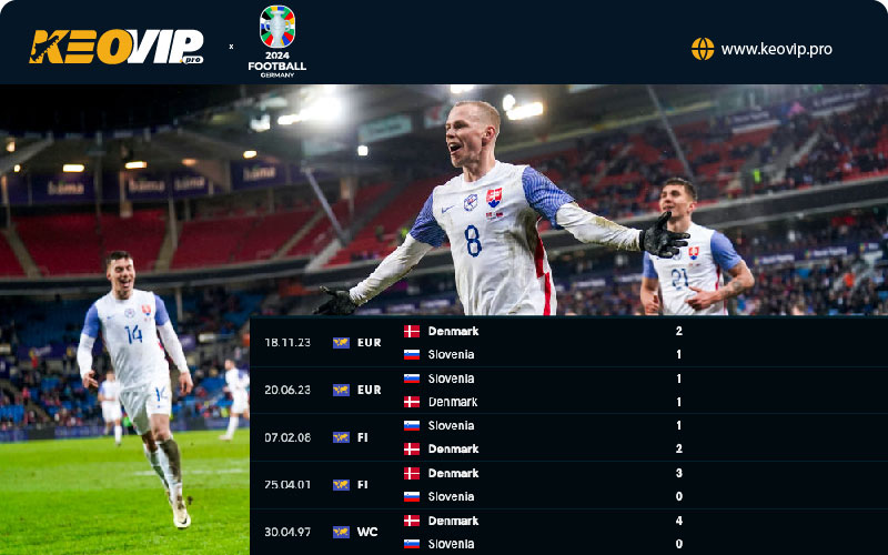 Tỷ lệ kèo Slovenia vs Đan Mạch, kèo châu Á