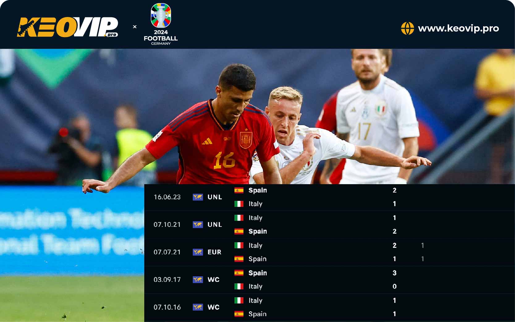 Tỷ lệ kèo Tây Ban Nha vs Italia, kèo châu Á