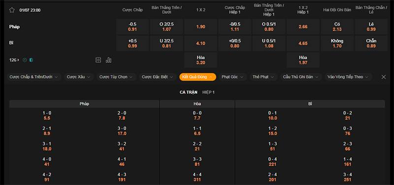 Thông tin bảng tỷ lệ kèo bóng đá Pháp vs Bỉ