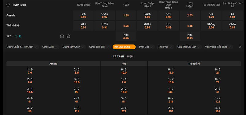 Thông tin bảng tỷ lệ kèo bóng đá Áo vs Thổ Nhĩ Kỳ