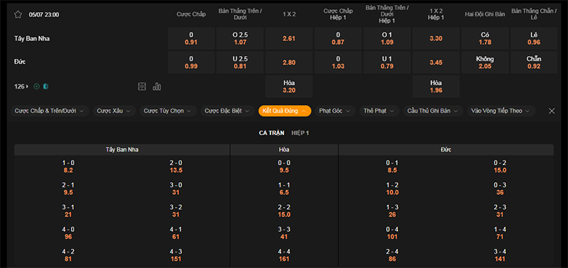Thông tin bảng tỷ lệ kèo bóng đá Tây Ban Nha vs Đức