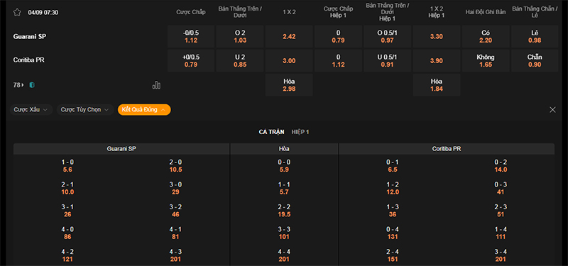 Thông tin bảng tỷ lệ kèo bóng đá Guarani vs Coritiba