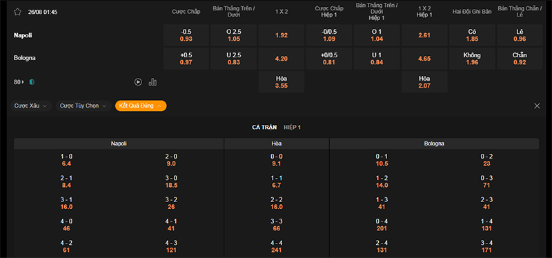 Thông tin bảng tỷ lệ kèo bóng đá Napoli vs Bologna