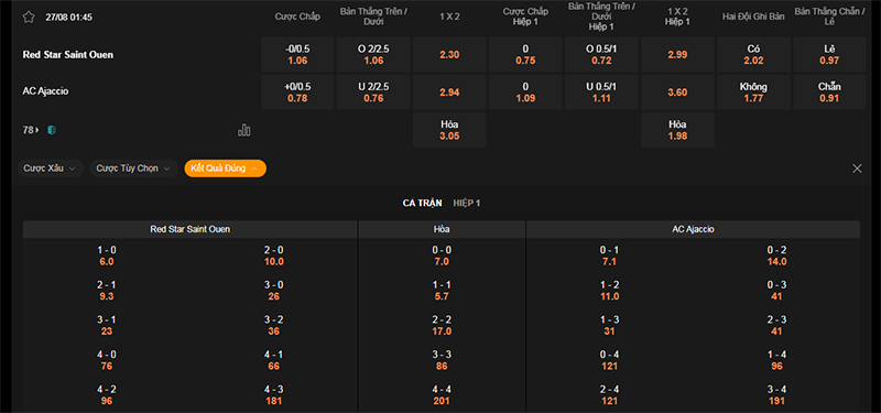 Thông tin bảng tỷ lệ kèo bóng đá Red Star vs Ajaccio