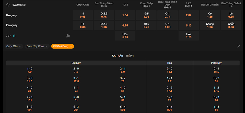 Thông tin bảng tỷ lệ kèo bóng đá Uruguay vs Paraguay
