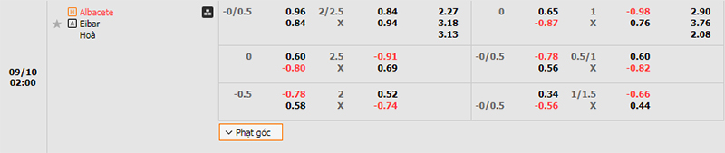 Thông tin bảng tỷ lệ kèo bóng đá Albacete vs Eibar