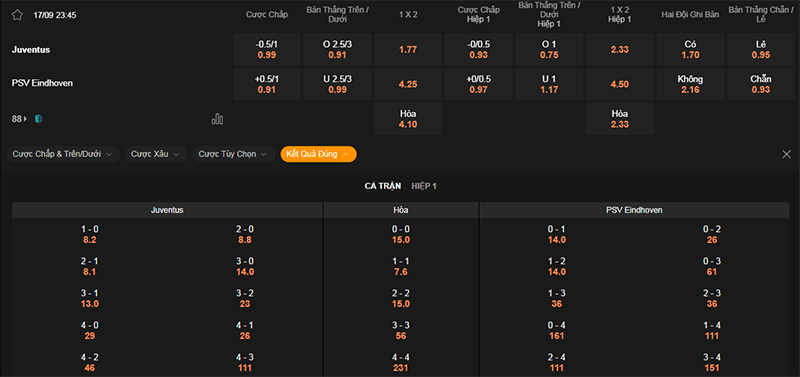 Thông tin bảng tỷ lệ kèo bóng đá Juventus vs PSV