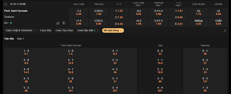 Thông tin bảng tỷ lệ kèo bóng đá PSG vs Toulouse