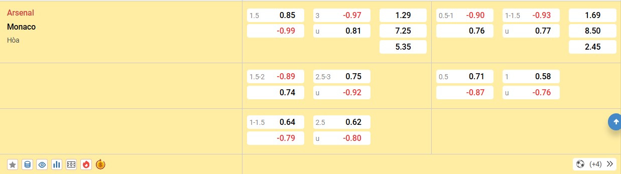 Soi kèo Arsenal vs Monaco, 03h00 ngày 12/12 - Cúp C1