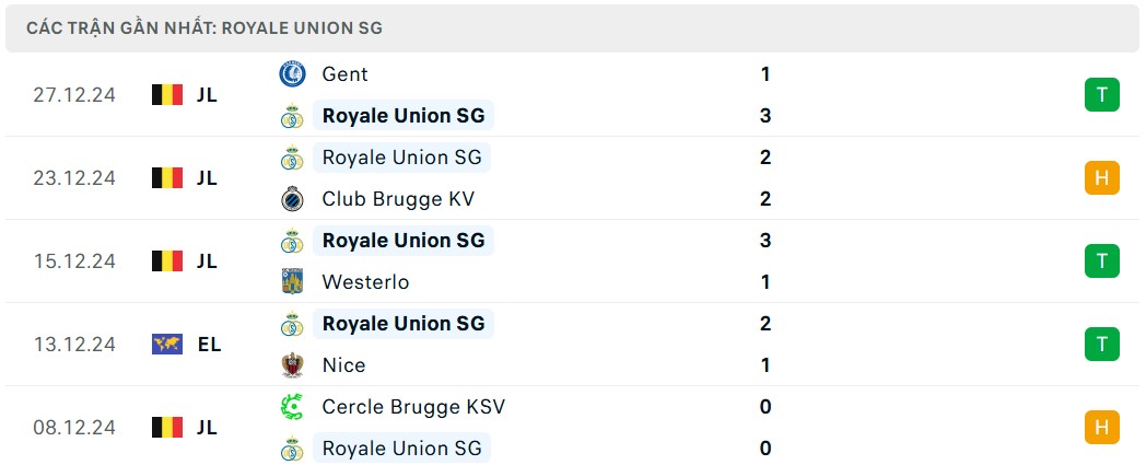 Nhận định soi kèo Antwerp vs Royale Union SG 02h45 ngày 09/01/2024